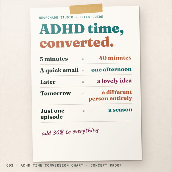 Original ADHD Time Conversion Chart concept